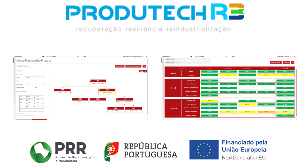 Ano Novo, Vida Nova para o Transformador Design.2.Transform! SISTRADE concluí PPS1 e PPS2 com Avanços Transformadores no PLM e Reconhecimento Científico