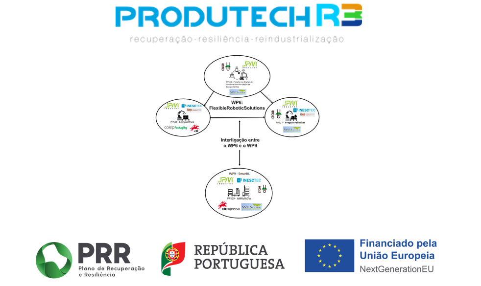 Flexible Robotic Solutions, o projeto transformador com soluções inteligentes, compactas e flexíveis para fins de linha