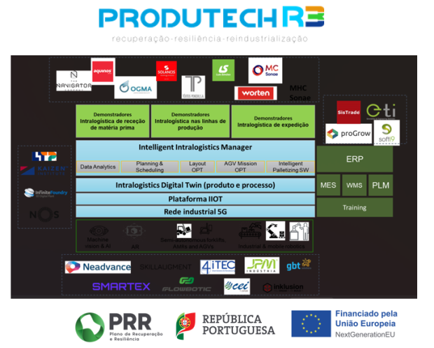 Smart Intralogistics